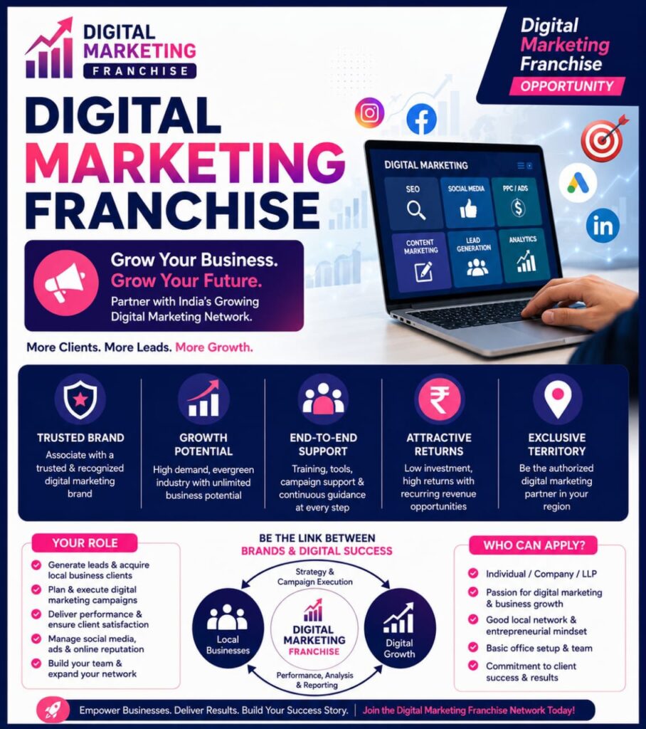 Digital Marketing Franchise