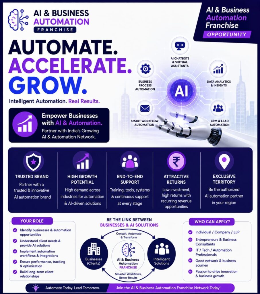 AI & Business Automation Franchise